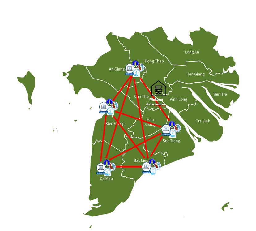 Cấu trúc cơ sở dữ liệu ngành nước Đồng bằng sông Cửu Long - Structure of the Mekong Delta Water Resources Database
